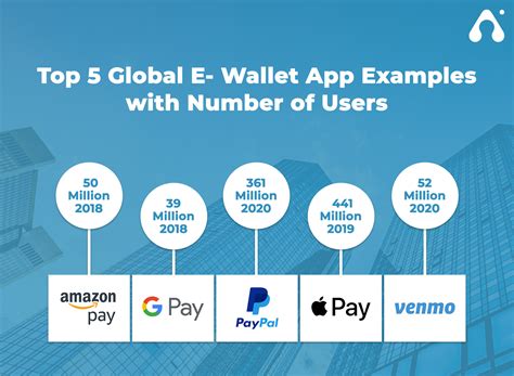 types of e wallet